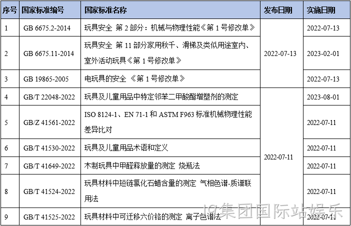 又一批玩具儿童用品国家标准发布啦~