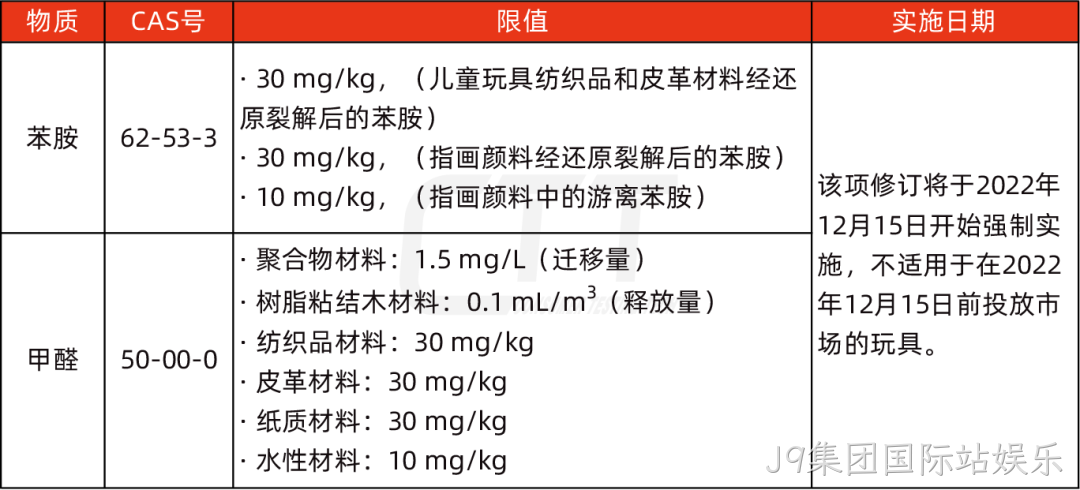 英国正式更新玩具法规要求